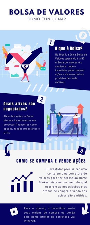 Bolsa de Valores: jogo ou investimento? - CONFIRP