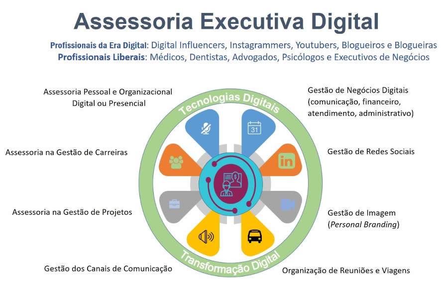 Assessoria Executiva Digital &eacute; uma tend&ecirc;ncia profissional