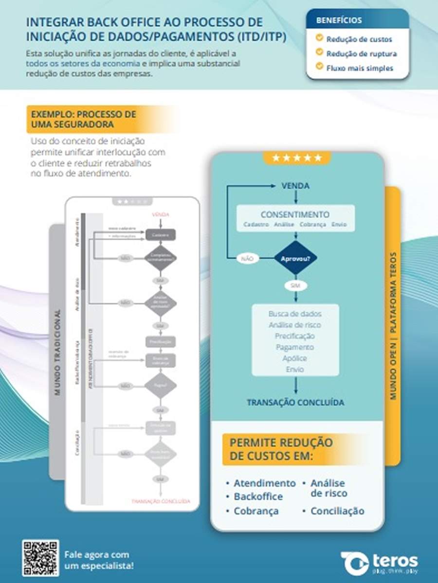 Teros integra processos ao Mundo Open e garante redu&ccedil;&atilde;o de custos &agrave;s empresas do setor de seguros
