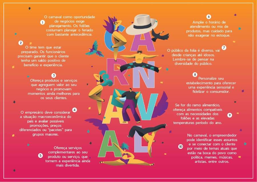 Formaliza&ccedil;&atilde;o de pequenos neg&oacute;cios ligados ao carnaval cresceu 312% nos &uacute;ltimos sete anos