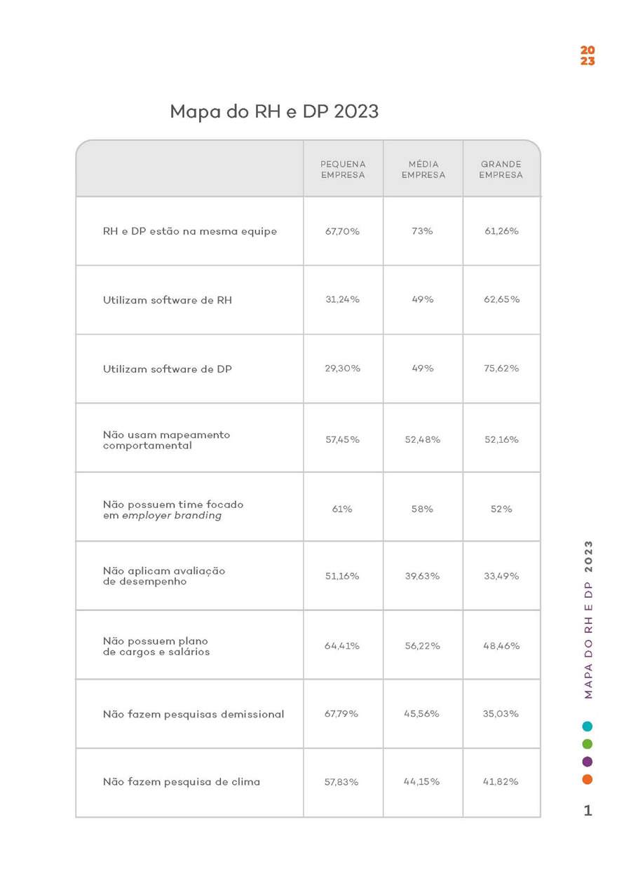 Destaques Mapa do RH &amp; DP 2023 - Divulga&ccedil;&atilde;o / S&oacute;lides