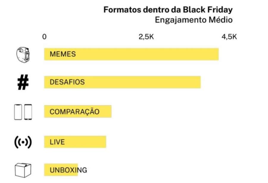 Como sair do &oacute;bvio na Black Friday?
