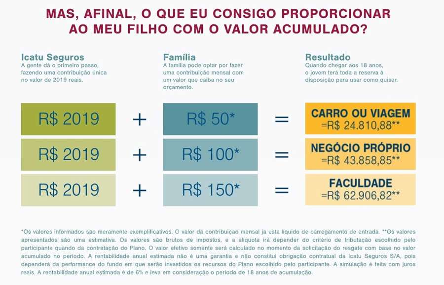 Icatu Seguros vai premiar beb&ecirc;s nascidos na virada do ano, pelo 5&ordm; ano consecutivo