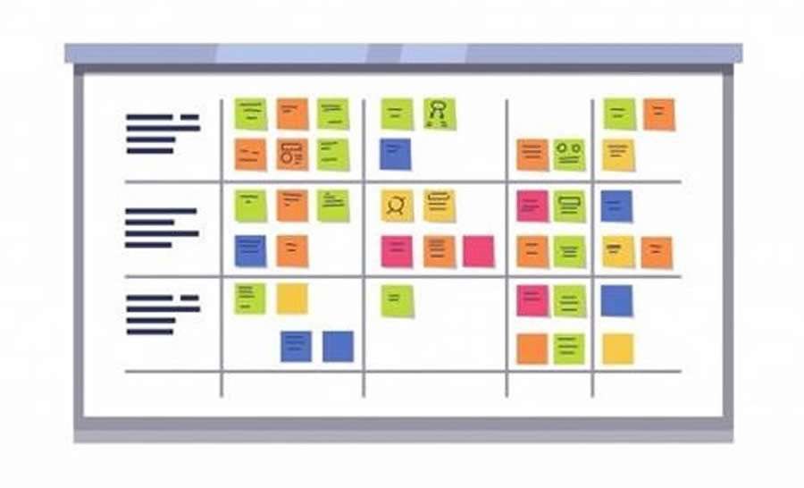 KANBAN &ndash; como utilizar para gerenciar diversos projetos