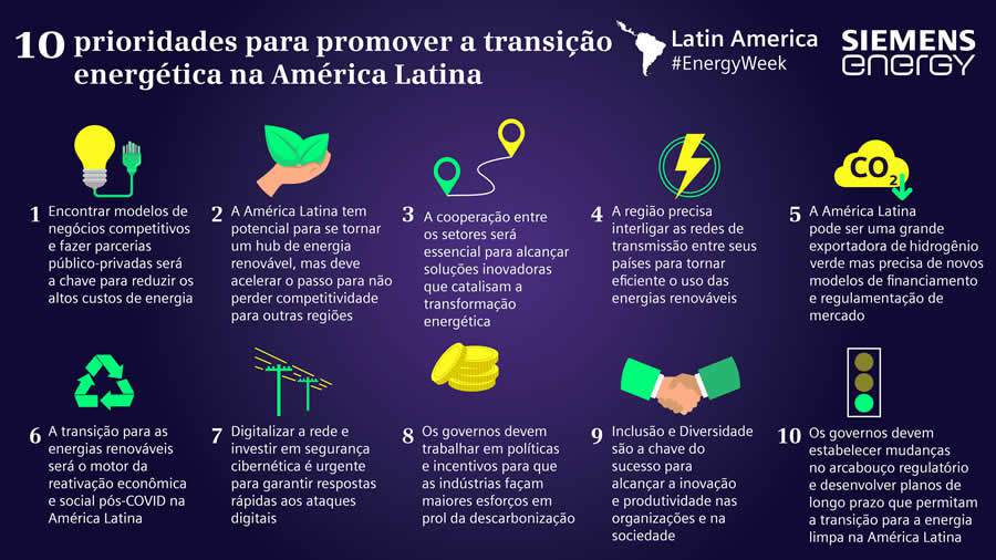 L&iacute;deres latino-americanos definem prioridades para acelerar a transi&ccedil;&atilde;o energ&eacute;tica na regi&atilde;o