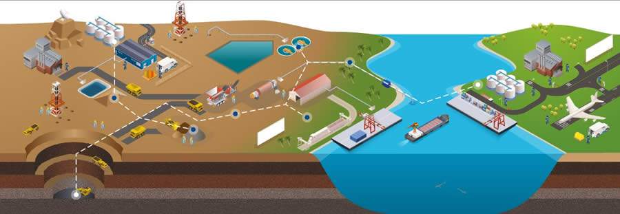 Parceria BASF e IntelliSense.io acelera a transforma&ccedil;&atilde;o digital no setor de minera&ccedil;&atilde;o