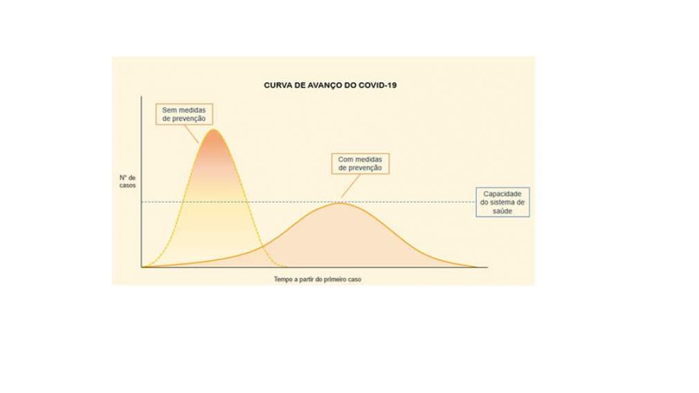 Gráfico que mostra o controle da doença - Milena Freitas