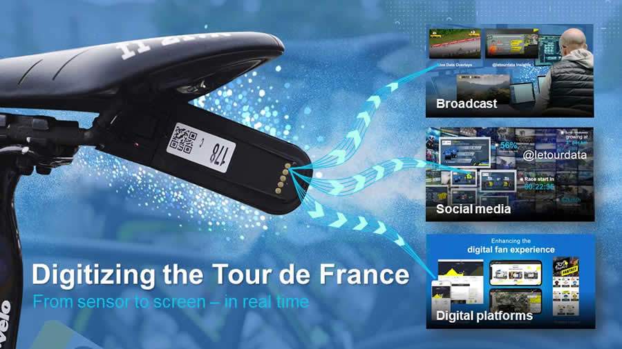 NTT cria o maior est&aacute;dio conectado do mundo, gerando uma &lsquo;c&oacute;pia digital&rsquo; do Tour de France