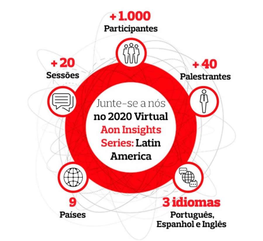 Aon realiza evento para orientar tomada de decis&atilde;o em tempos complexos e vol&aacute;teis