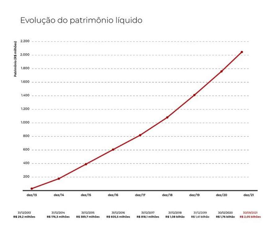 Rentabilidade da Prevcom reflete instabilidade do mercado