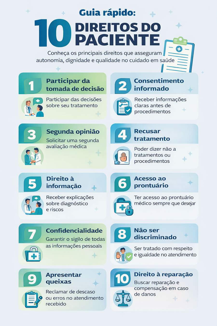 Assist&ecirc;ncia &agrave; sa&uacute;de em S&atilde;o Paulo soma 14.032 incidentes em 2026