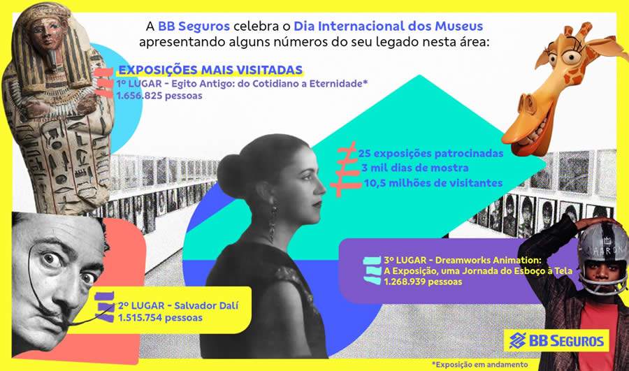 BB Seguros celebra Dia Internacional dos Museus com n&uacute;meros e exposi&ccedil;&atilde;o virtual do Egito antigo