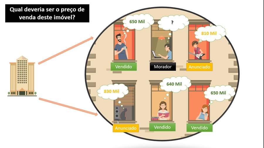 Pre&ccedil;o de im&oacute;vel_imagem reprodu&ccedil;&atilde;o