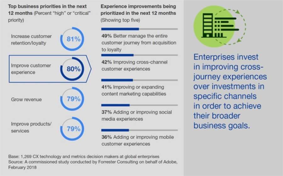 Figura 1: prioridade de investimentos para os l&iacute;deres entrevistados na pesquisa