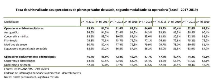Atendimento a inadimplentes precisa de contrapartida da ANS, diz UNIDAS