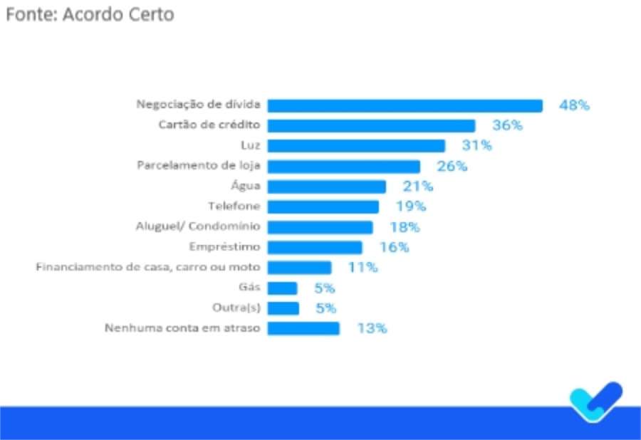 Fonte: Acordo Certo - Divulga&ccedil;&atilde;o