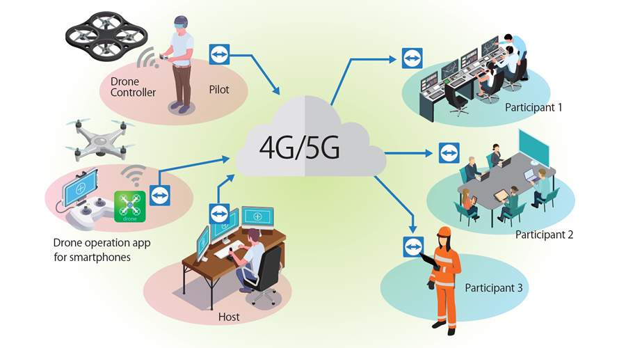 Compartilhamento remoto de v&iacute;deo em tempo real via TeamViewer para drones industriais SB C&amp;S (SoftBank Commerce &amp; Service) - Divulga&ccedil;&atilde;o