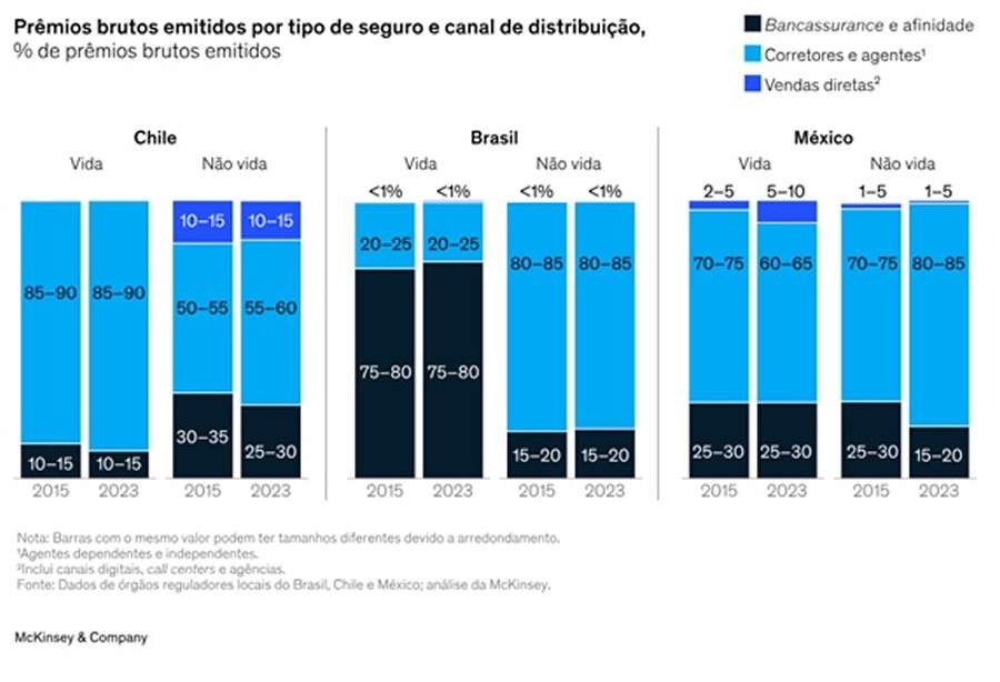 Cr&eacute;dito: Divulga&ccedil;&atilde;o