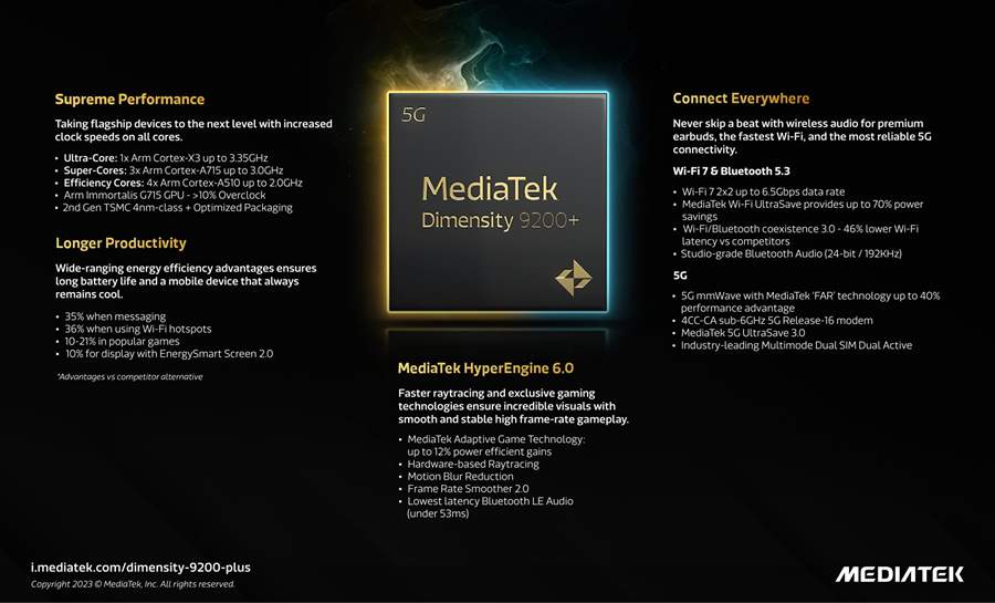 MediaTek aumenta ainda mais o desempenho de smartphones premium com o Dimensity 9200+
