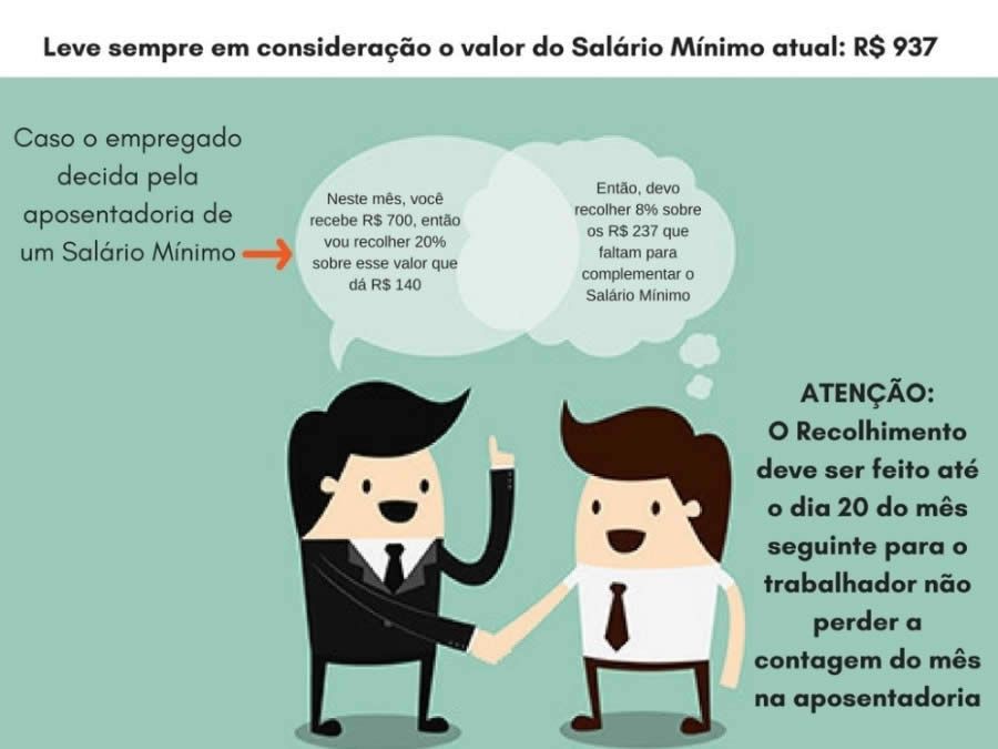 O Trabalho Intermitente: Maior Liberdade Para Empregado e Para Empregador