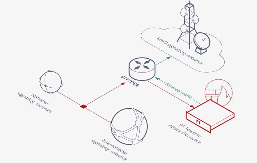 Positive Technologies recebe certifica&ccedil;&atilde;o m&aacute;xima por seu firewall de sinaliza&ccedil;&atilde;o pela segunda vez consecutiva Elaborada pela consultoria Rocco, pesquisa avaliou redes de 121 operadoras m&oacute;veis e produtos de 21 fornecedores