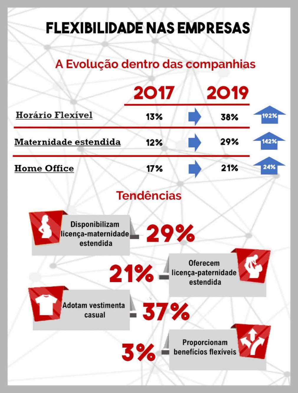 Horário flexível cresce 192% nas empresas do Brasil, revela estudo
