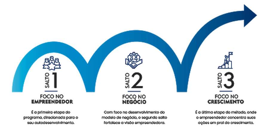 Aceleradora de MEIs bate recorde de inscri&ccedil;&otilde;es em 2020