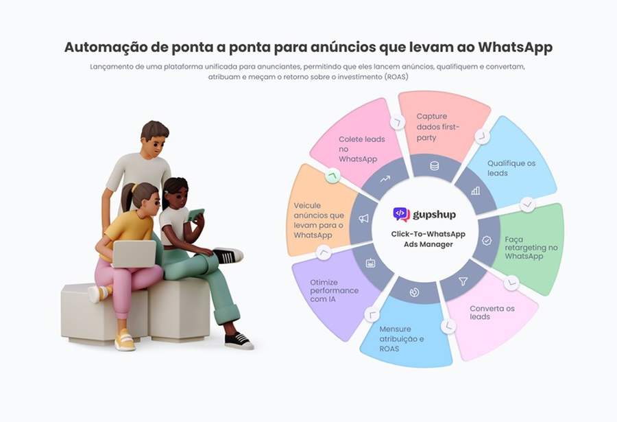 Gupshup lan&ccedil;a plataforma de ponta a ponta para an&uacute;ncios que direcionam para o WhatsApp