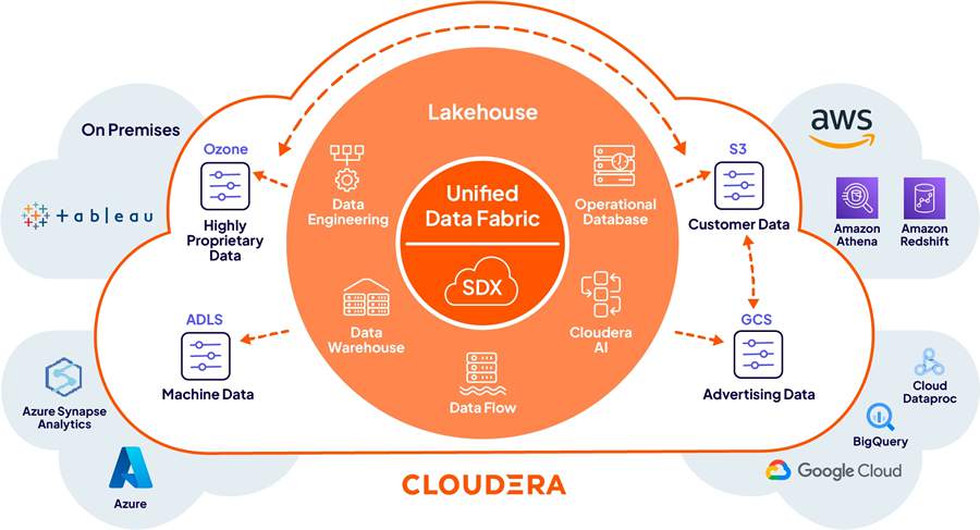 Como dados e open source estão acelerando a inovação nas empresas brasileiras