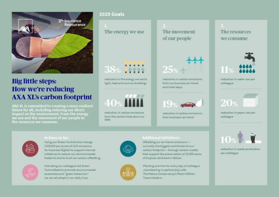 AXA XL revela estrat&eacute;gia para gest&atilde;o de carbono