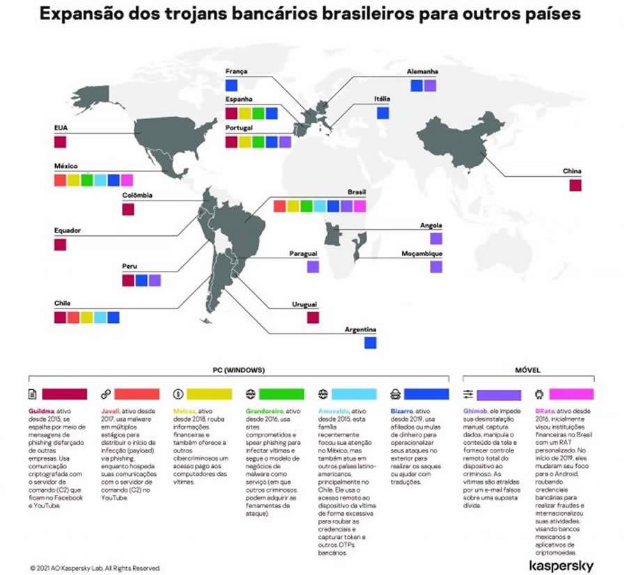 Al&eacute;m da credencial do Internet Banking, novo malware visa e-wallets, alerta Kaspersky