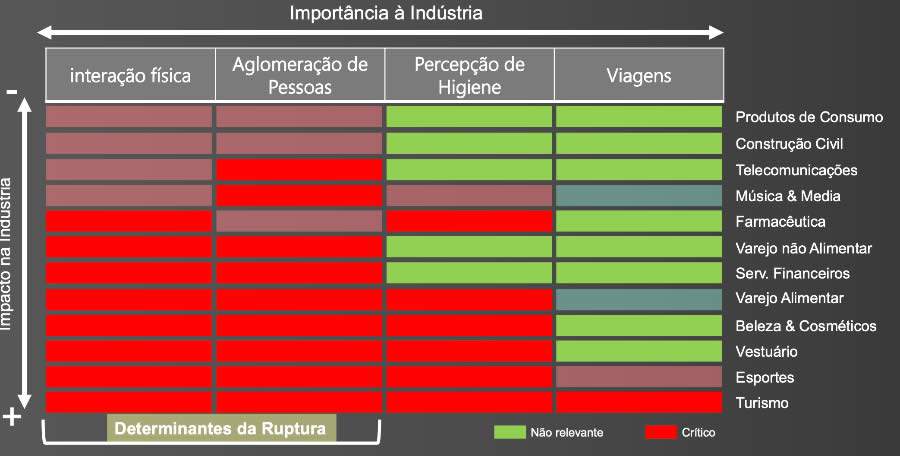 Uma economia sem contato f&iacute;sico. Fonte: IBM