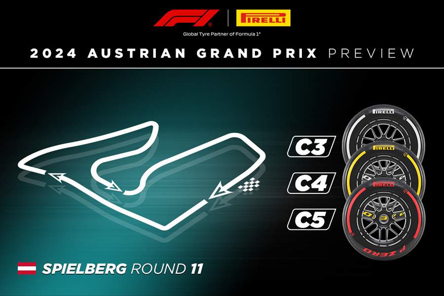 Retorno do formato Sprint na &Aacute;ustria