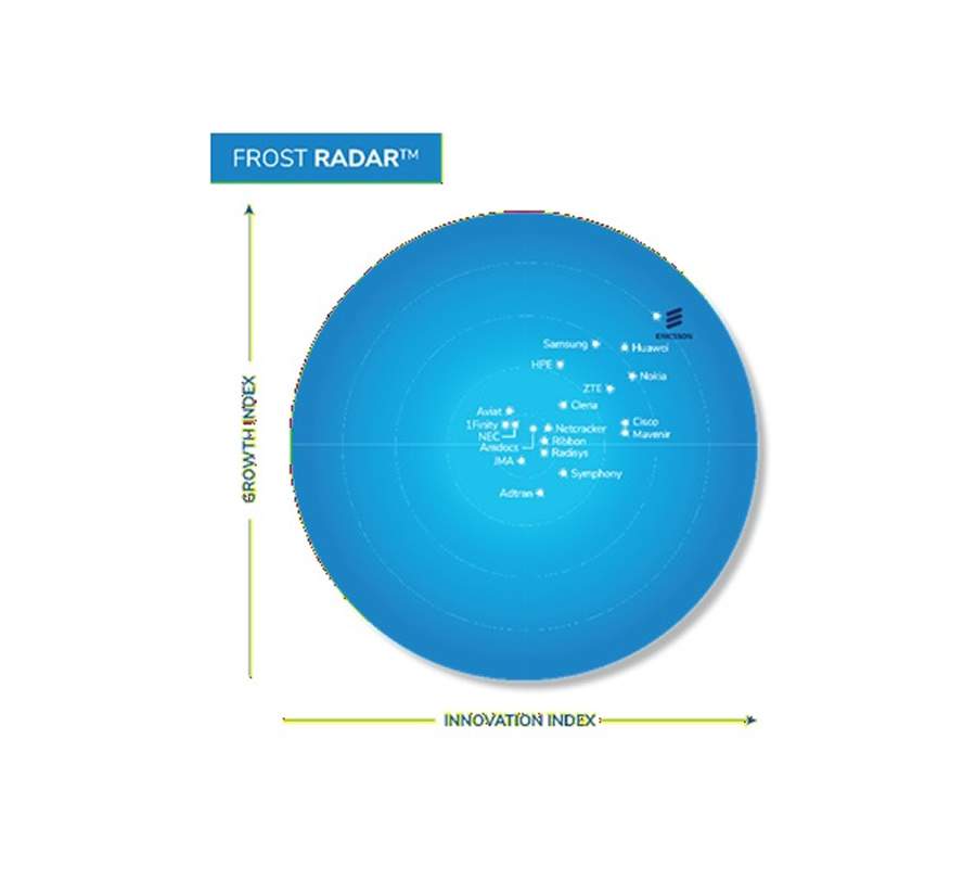 Ericsson lidera ranking Frost Radar&trade; de infraestrutura de rede 5G pelo sexto ano consecutivo