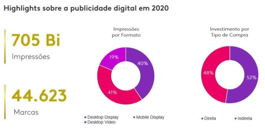 Fonte: Kantar IBOPE Media - Advertsing Insights - Janeiro a Setembro de 2020