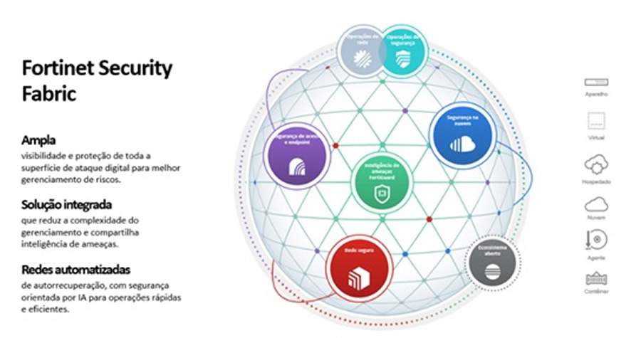 Fortinet lan&ccedil;a FortiOS 7.2