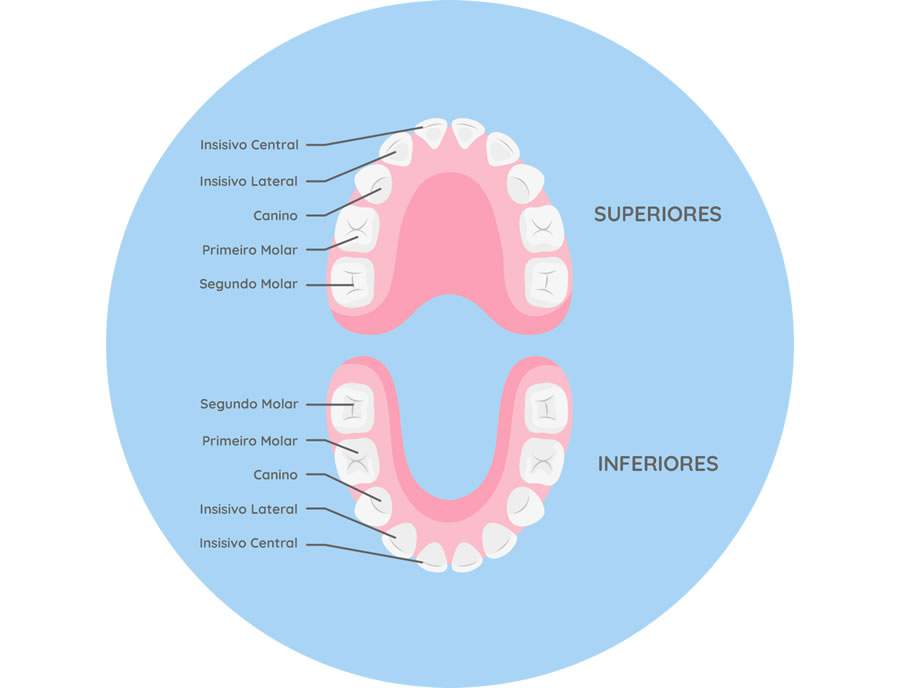 Campanha Julho Laranja - Ortodontista alerta sobre a importância da avaliação precoce e cuidados com a saúde bucal infantil