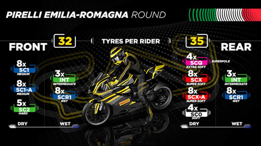 Pirelli Superbike - WorldSBK em Misano: tr&ecirc;s novidades para a Pirelli e estreia do Mundial Feminino