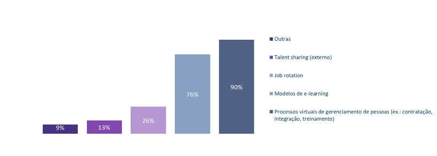 Pesquisa in&eacute;dita da Mercer revela que maioria das empresas pretende implementar mudan&ccedil;as organizacionais em 2020