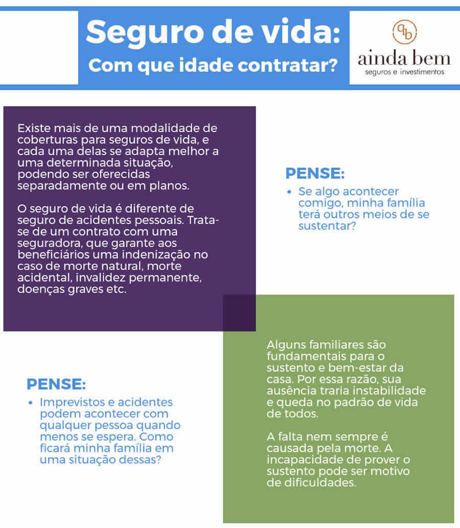 Infogr&aacute;fico Seguro de vida: Com que idade contratar?