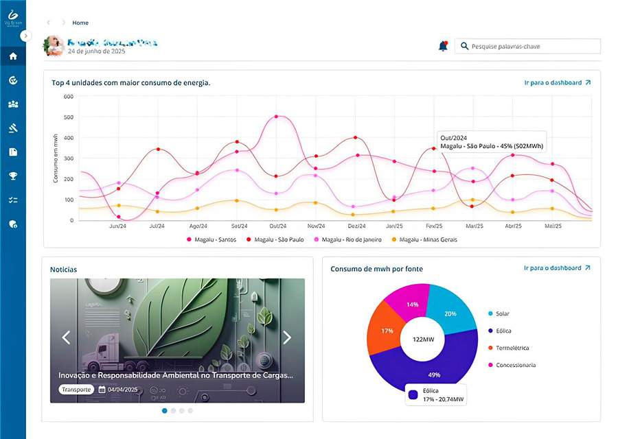 Modelo de painel de acompanhamento da plataforma | Link para imagem de divulgação