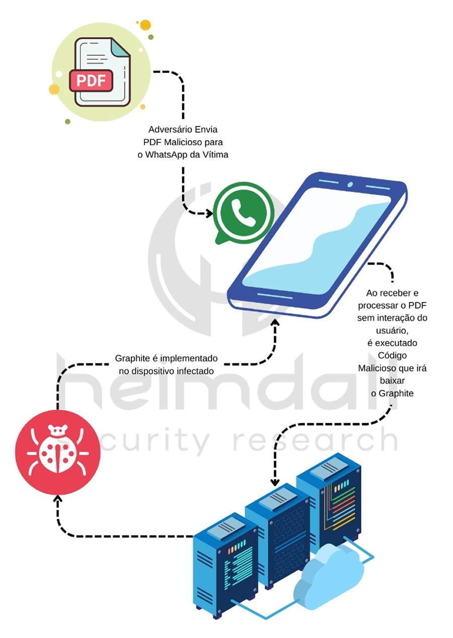 WhatsApp e Telegram vulneráveis: ISH alerta para espionagem sem cliques em aplicativos de mensagens