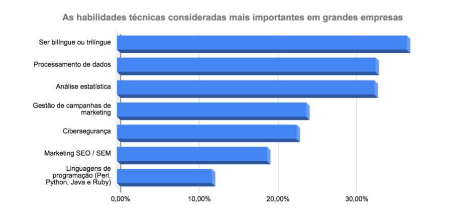 Sabe trabalhar em equipe? Esta ser&aacute; uma das habilidades mais valorizadas pela alta gest&atilde;o p&oacute;s-pandemia