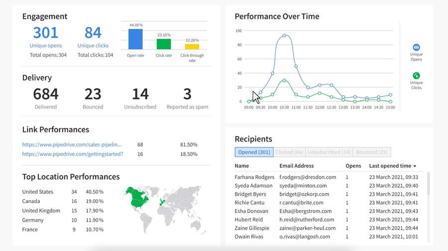 Pipedrive lan&ccedil;a novos recursos de gerenciamento de campanhas de marketing