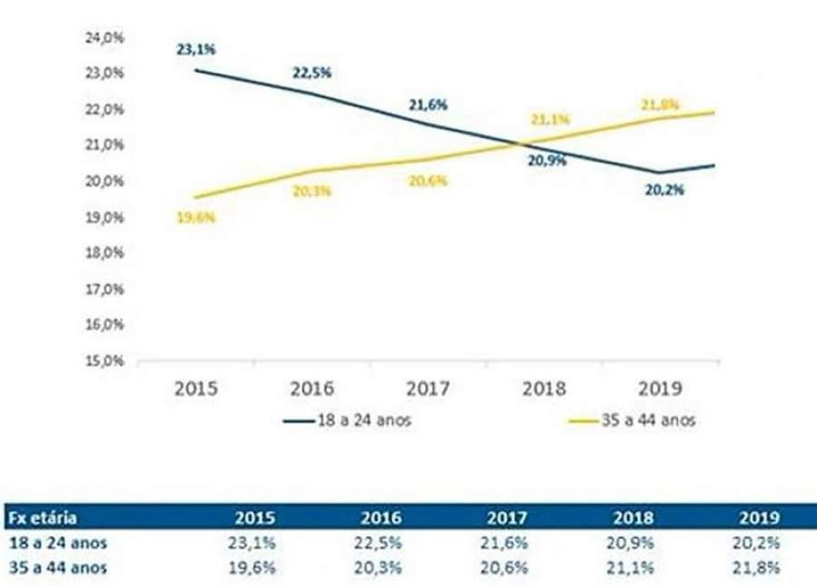 Imagem: Divulga&ccedil;&atilde;o