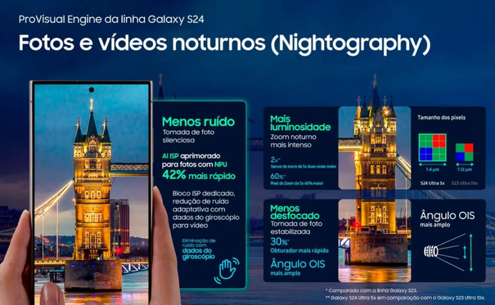 Capture fotos incríveis com o ProVisual Engine do Galaxy | SEGS Portal Nacional de Seguros, Saúde, Info,... - SEGS.com.br