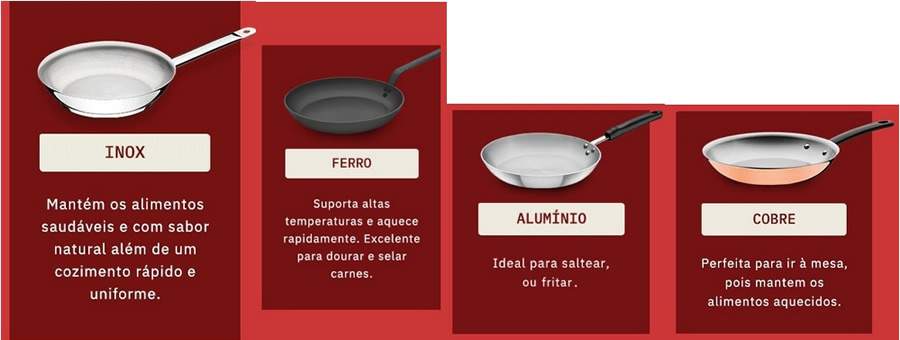 4 passos para escolher a frigideira perfeita