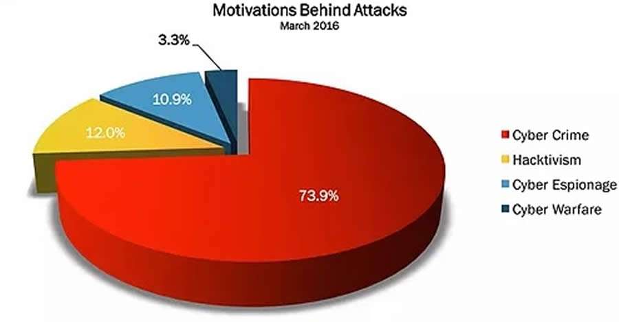 Como as empresas podem elevar a seguran&ccedil;a contra novas amea&ccedil;as e ransomware?