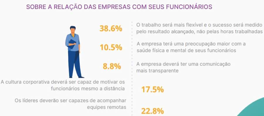 Tend&ecirc;ncias 2021: De quais habilidades as empresas v&atilde;o precisar no p&oacute;s-pandemia?
