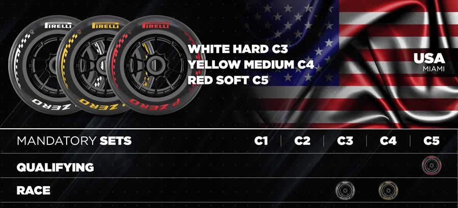 O trio mais macio para os desafios de Miami e Montreal